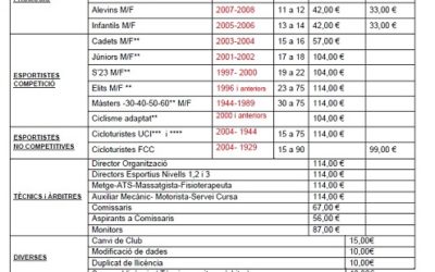 Sol·licitud i renovació Llicència Esportiva 2019