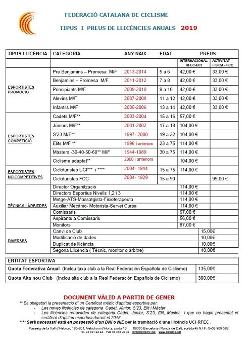 Sol·licitud i renovació Llicència Esportiva 2019